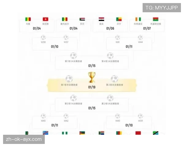 2026世界杯48支球队如何分组晋级32强淘汰赛
