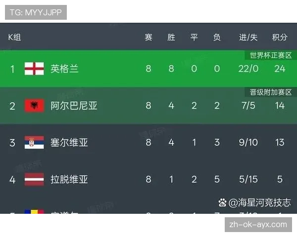 2026世界杯48队参赛如何分成12个小组及其晋级规则