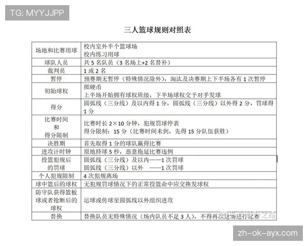 篮球14秒重置规则何时生效？完整解读触发条件与战术影响。