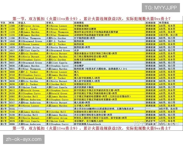 细说篮球比赛中身体接触判罚的规则要点与尺度标准
